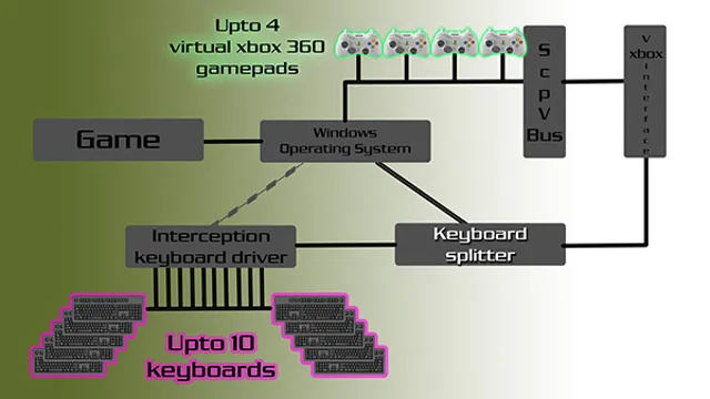 gaming keyboard splitter
